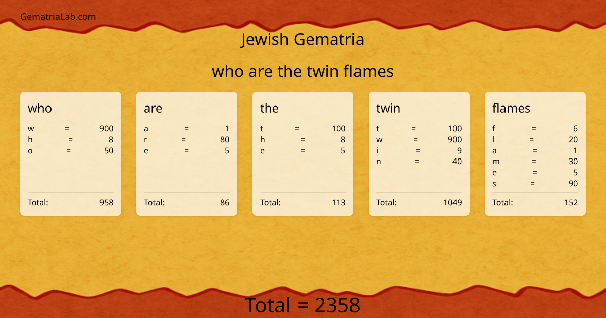 who are the twin flames in jewish Gematria